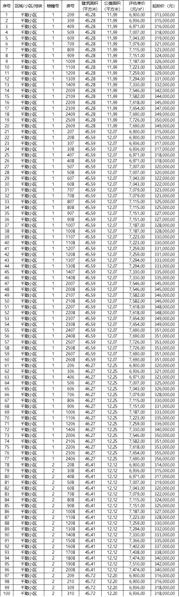 晋江新佳园安置房拍卖2019,晋江这次的安置房拍卖可以买吗