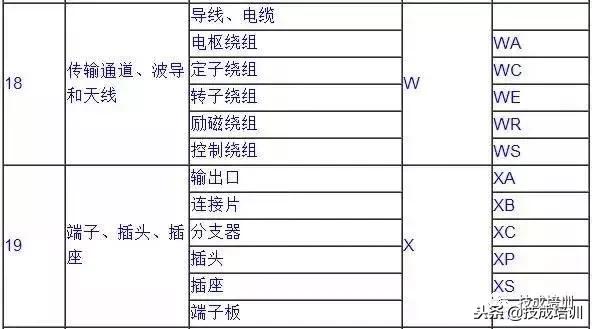 电气工程师电气符号对照表图解,电气技术文字符号怎么记忆