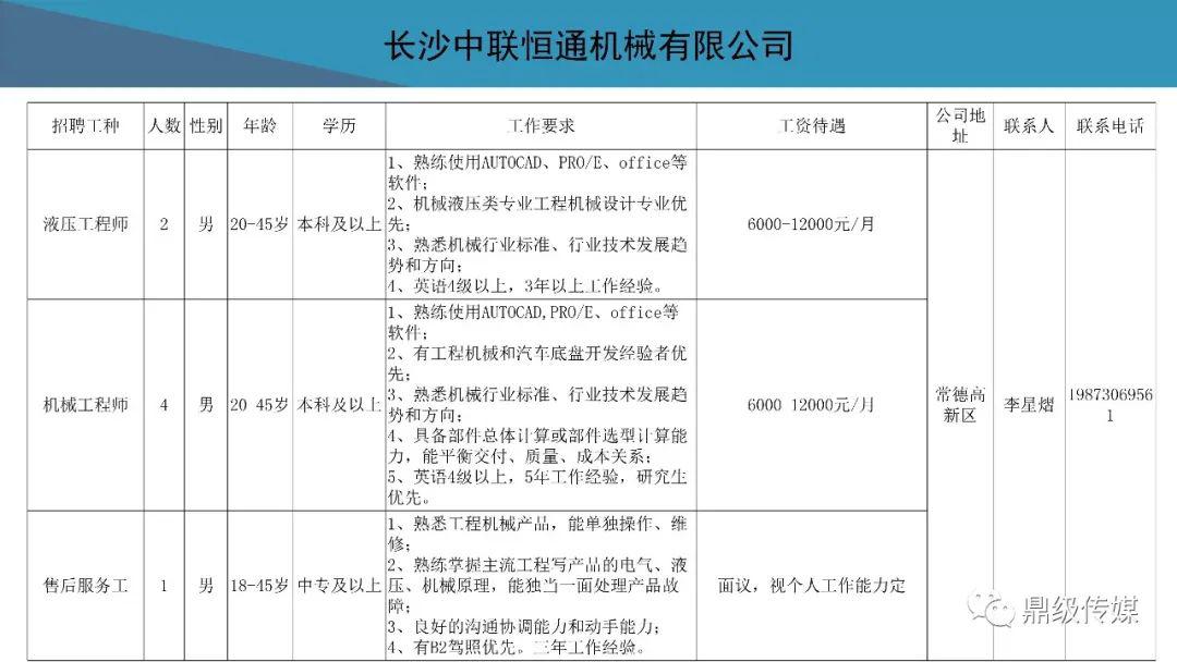 待业者速看！2020常德市好工作4月第4期：鼎城区、高新区专场招聘来袭，还有众多好工作等你来看！