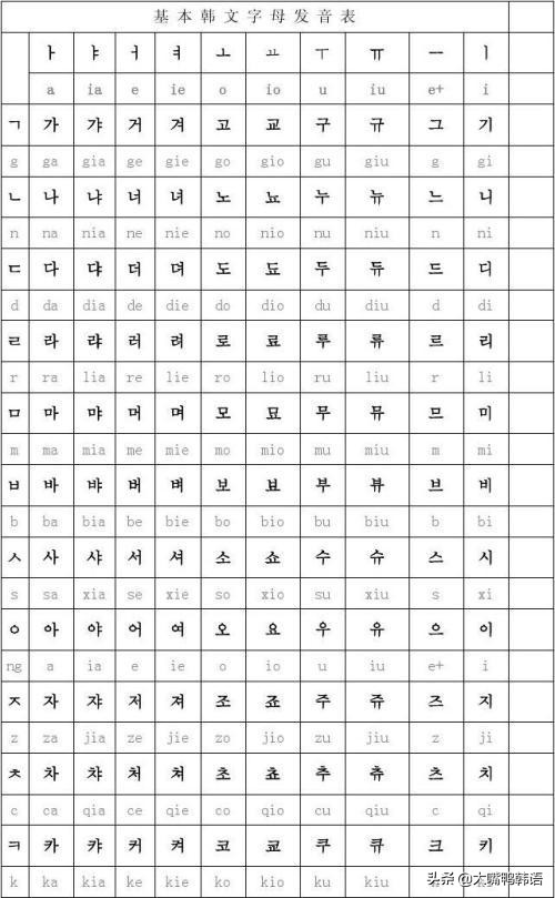 快速记忆韩语四十音,韩语单词如何更快的记忆