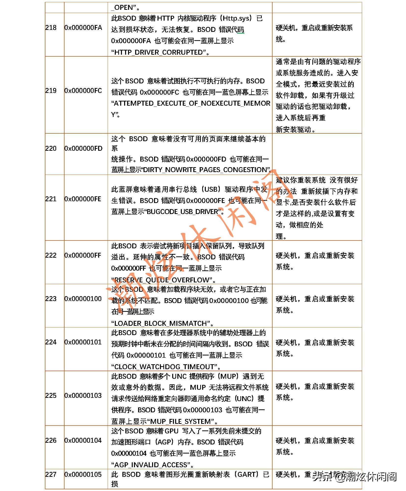 windows20系统蓝屏如何解决,各种windows蓝屏死机