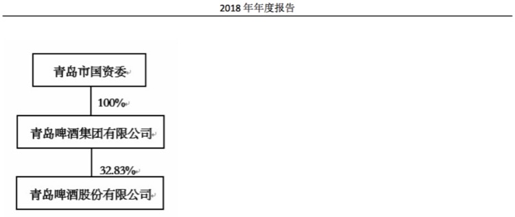 a股青岛啤酒最近是怎么了,青岛啤酒股票后续