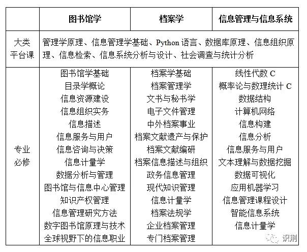 研究生专业图书情报与档案管理,图书情报与档案管理是天坑吗