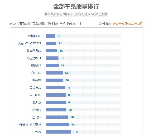 斯威7座suv质量怎么样,斯威x7汽车质量可靠吗