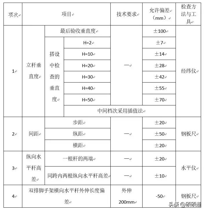 悬挑脚手架安装基础施工方案,悬挑脚手架拆除技术交底