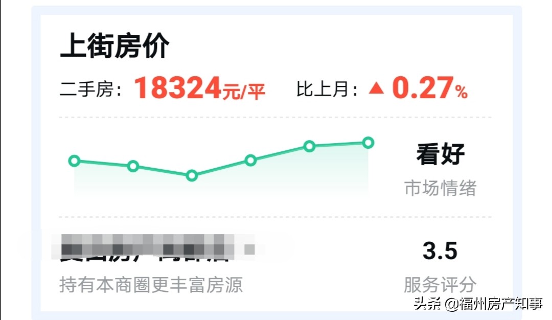 闽侯上街未来5年房价,闽侯上街房价最新行情