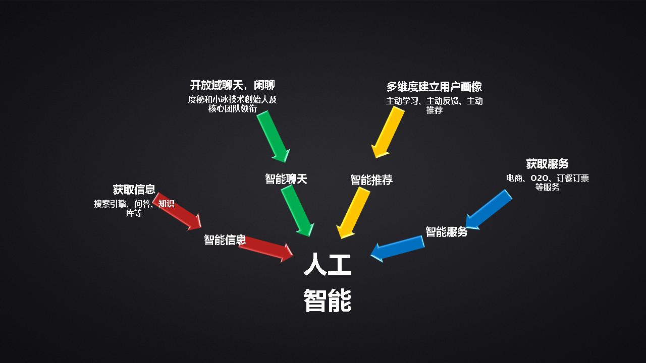 ppt排版操作的技巧和方法,wpsofficeppt目录如何对齐排版