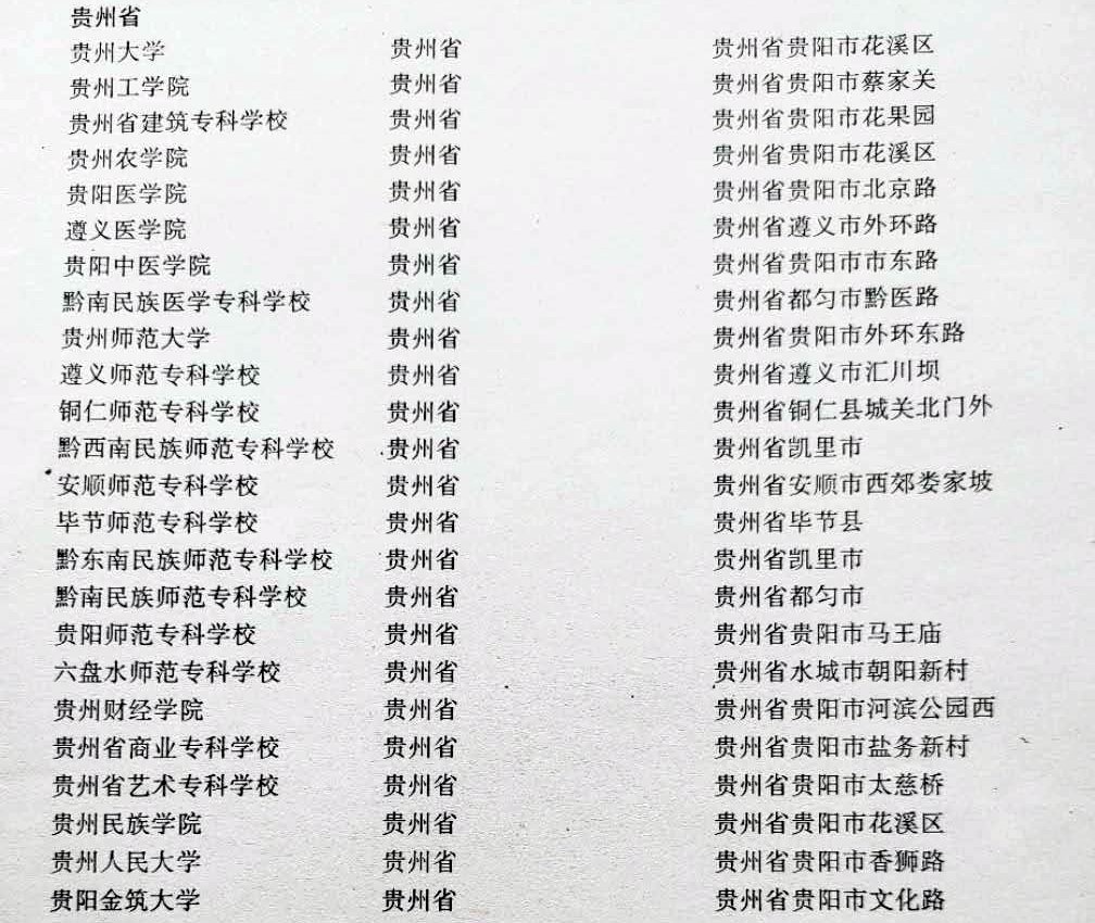 盘点贵州最好的三所大学,贵州实力最强的十所大学