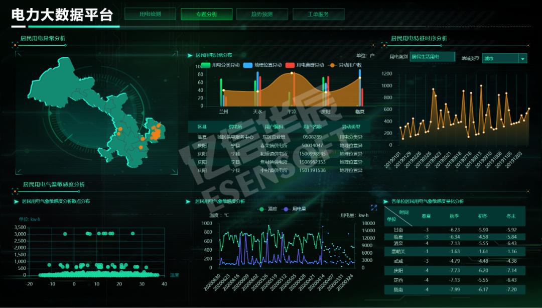 这个BI工具箱无敌了，你要的功能它都有