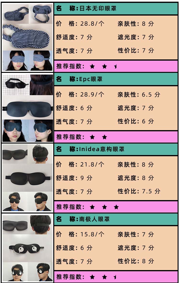睡眠遮光眼罩品牌推荐,睡眠眼罩护眼推荐