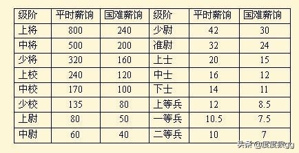 1943年我军副司令遭枪杀,因抗战被暗杀的国军将领