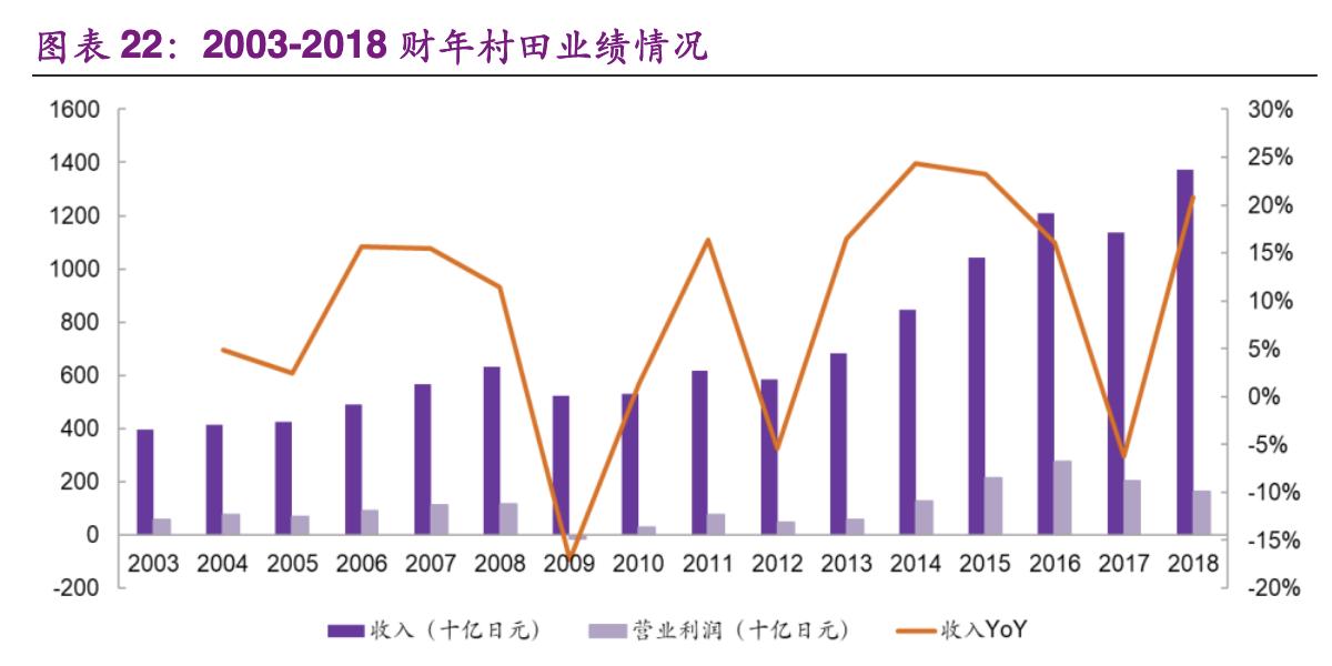 村田核心技术,公司致力于半导体芯片及器件制造