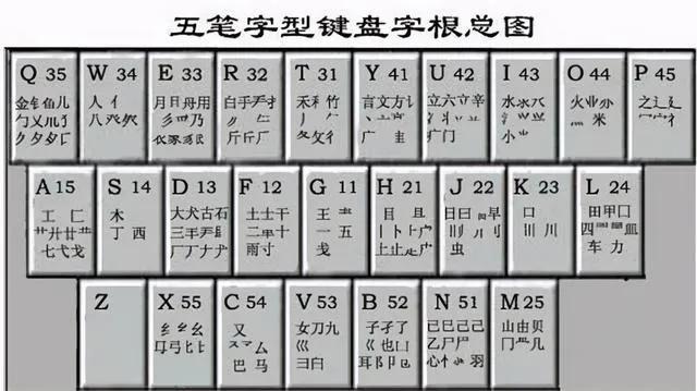 9宫输入法打字快还是26键打字快,26键盘和9键键盘哪个打字更快