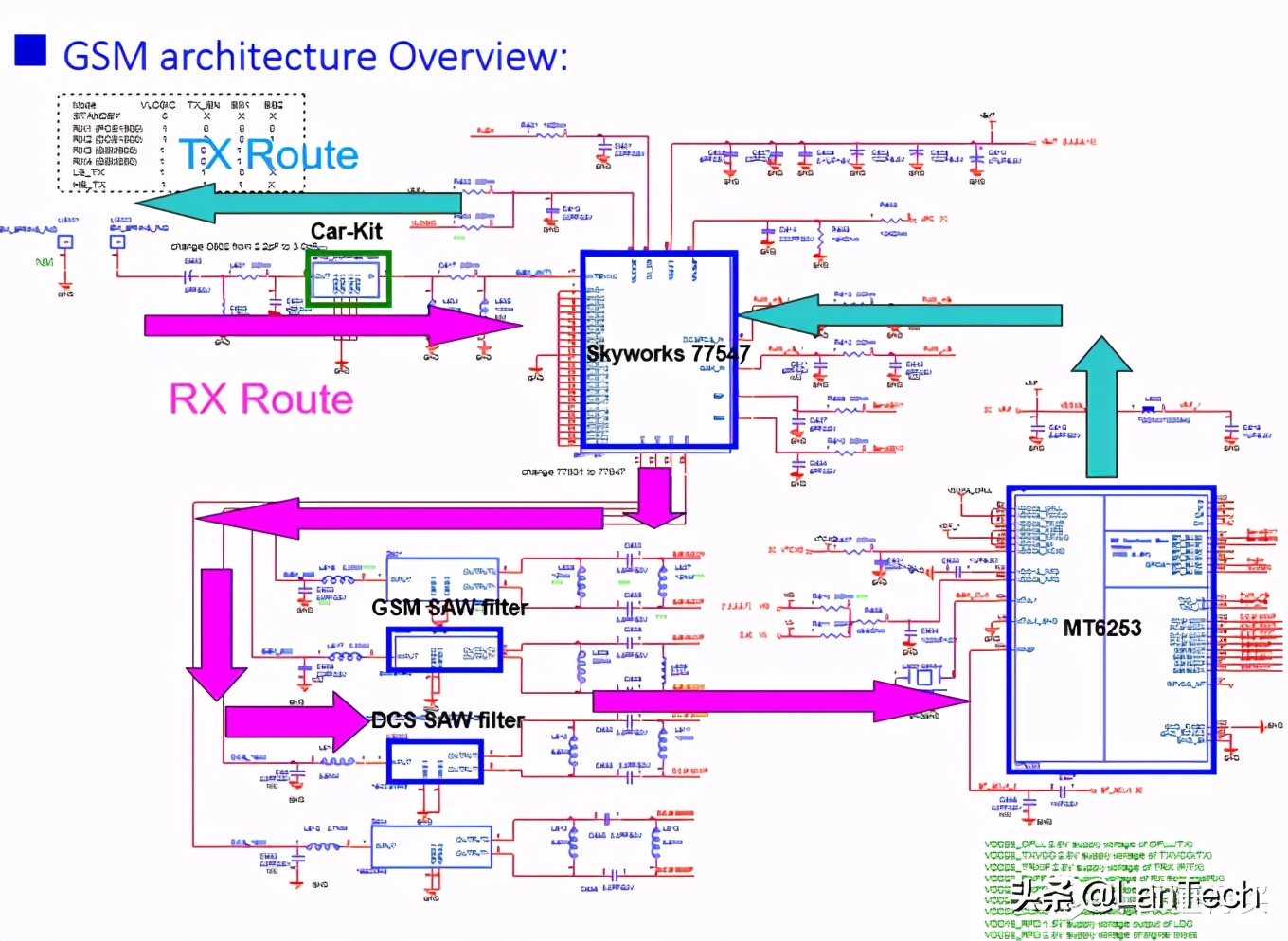 智能手机硬件主要有哪些,一文看懂手机制造