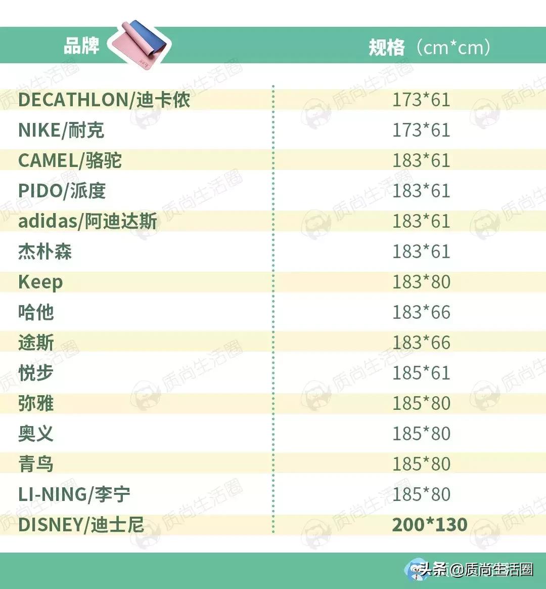 瑜伽垫初学者越宽越好吗,瑜伽垫的基本常识