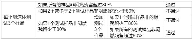 家具装饰阻燃测试及相关检测设备