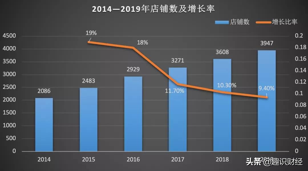 屈臣氏旗下美妆集合店,屈臣氏美妆集合店现状