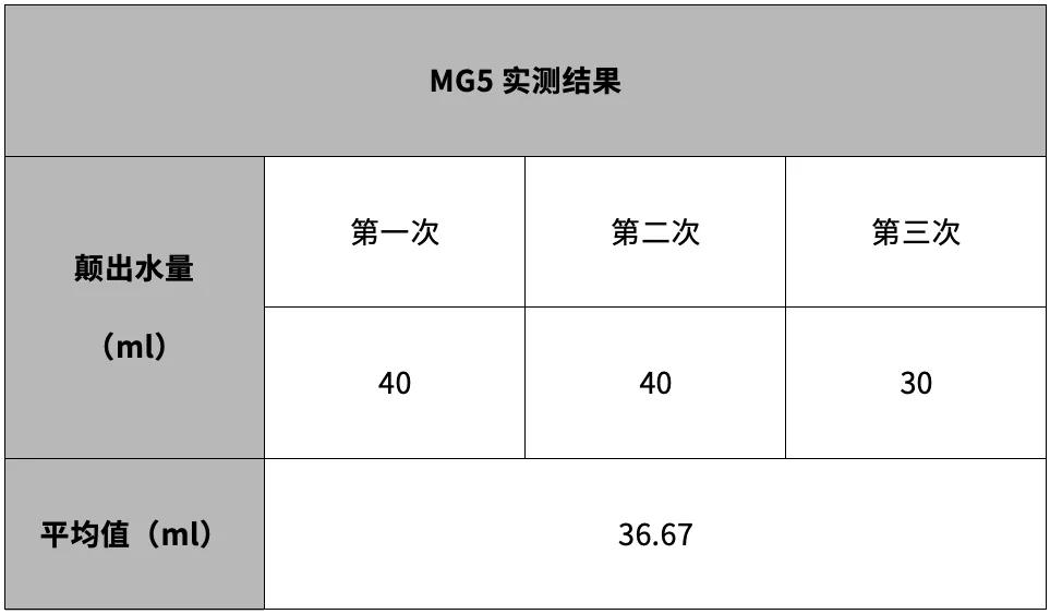 全新名爵mg5实拍,名爵mg5性能测试