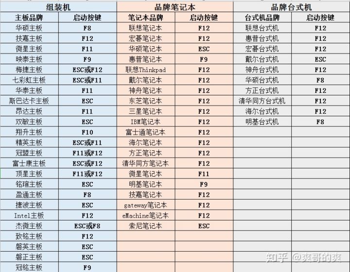 电脑启动了黑屏是怎么回事,电脑黑屏启动不起来怎么办