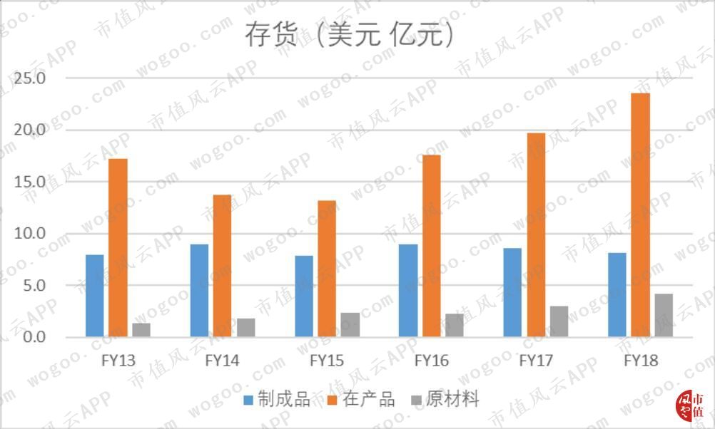 存储芯片美光上市公司,存储芯片美光科技