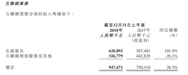 关闭手机业务，美图转型社交轻资产公司