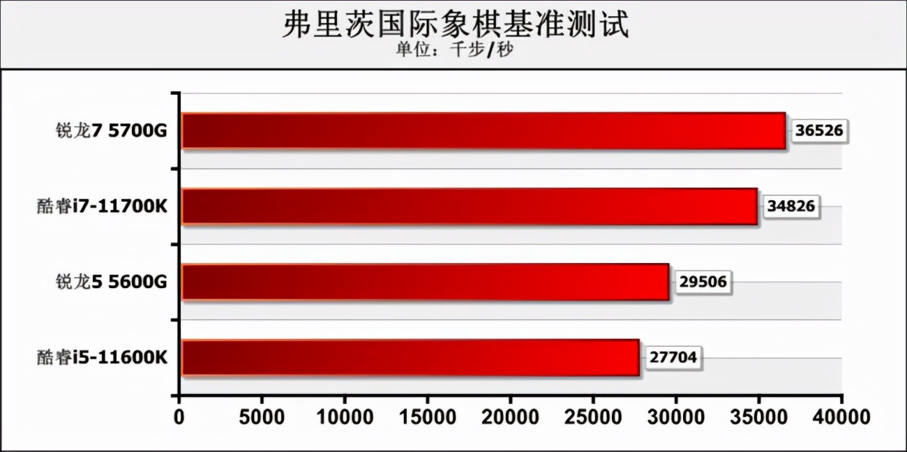 新款amd锐龙cpu支持win7,amd最新锐龙r3