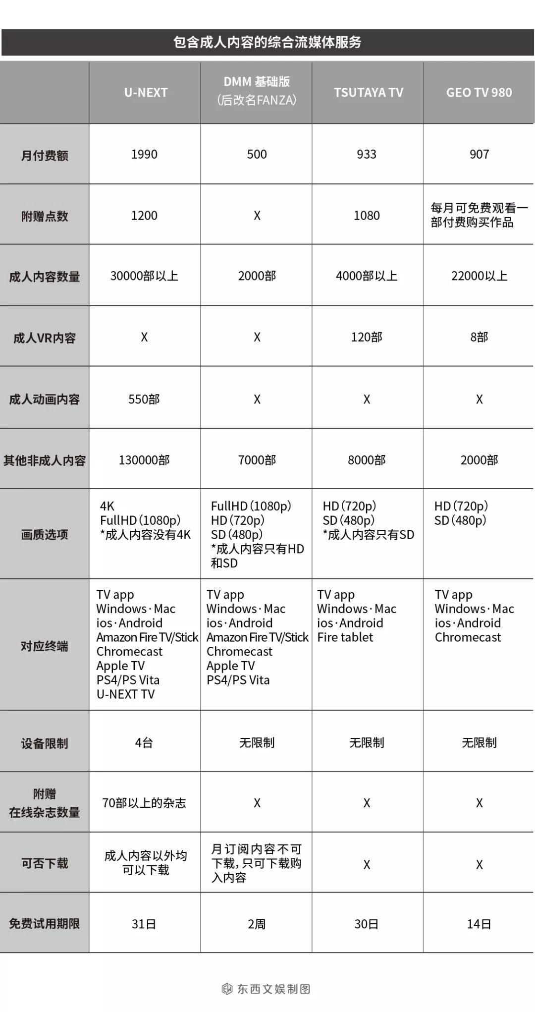日本传统租赁巨头转型：成人内容流媒体、盲租、复合型网红空间