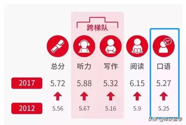 知乎高赞回答:有什么相见恨晚的学英语方法?