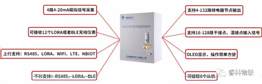 睿科RTU远程测控终端