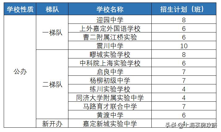 上海嘉定学区房有哪些,上海学区房有哪些小区