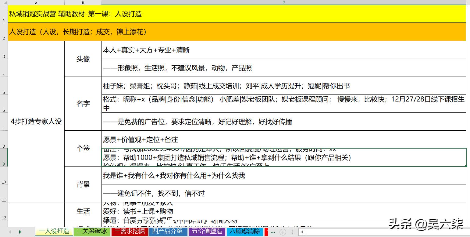 冠军销售技巧与话术,教你30天成为销售冠军的秘诀