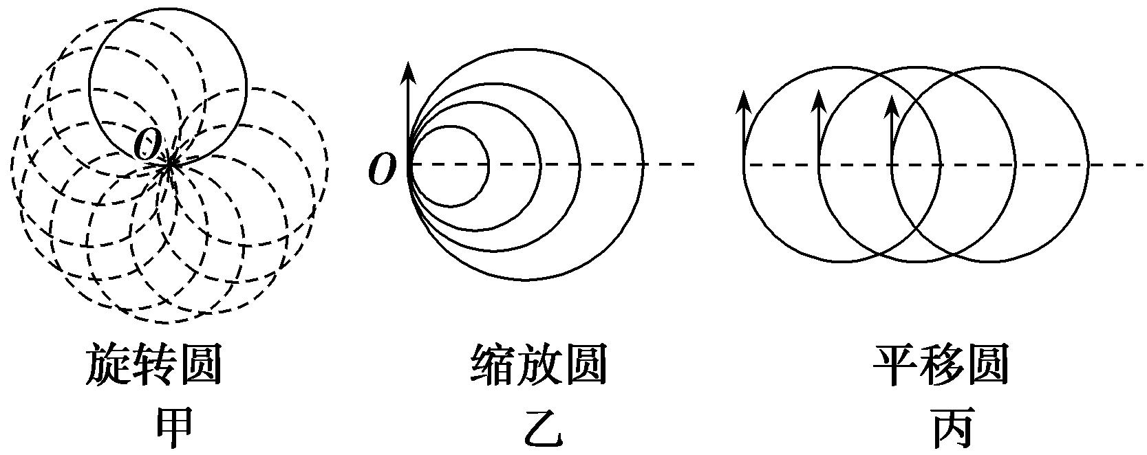 磁场对运动电荷的作用一轮复习,磁场对运动电荷的作用视频讲解