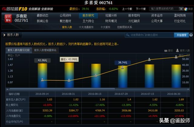 看盘技巧一本通,东方财富level-2看盘技巧