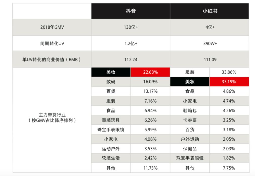 直男抢占小仙女市场,图文短视频营销如何带动消费品类创新?