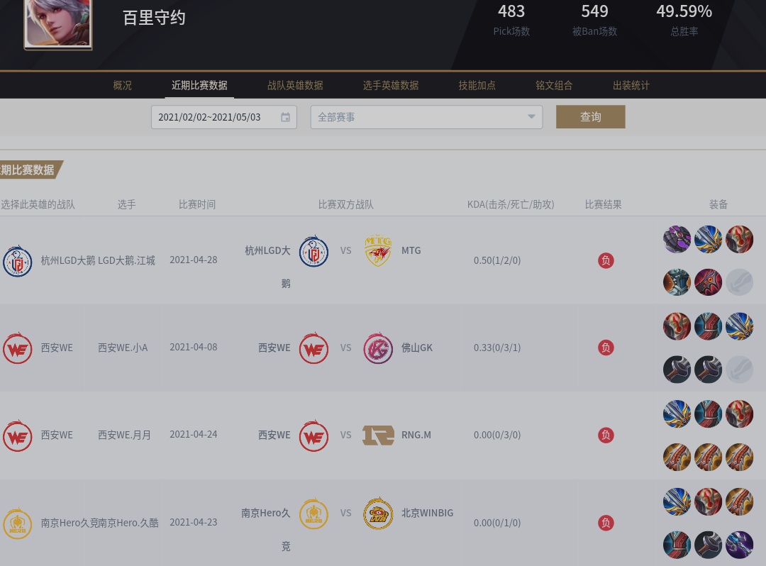 王者荣耀:领悟瞄准和预判的真谛百里守约大型攻略