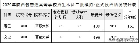 二本分数报了985会被抛弃吗,二本分数读专科后悔吗