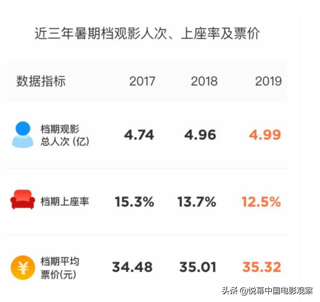 院线品牌好用吗,因地而生