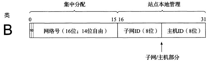 服务器地址是ipv4还是ipv6,ipv4和ipv6internet访问权限