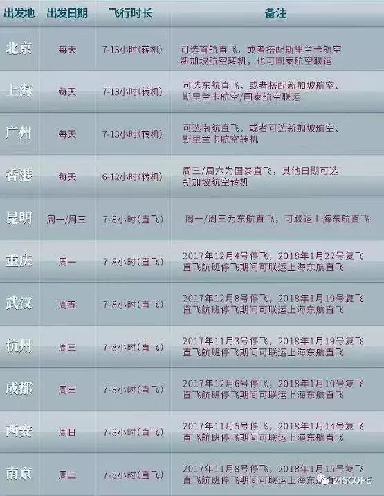 马尔代夫康杜玛岛攻略,马尔代夫怎么选岛