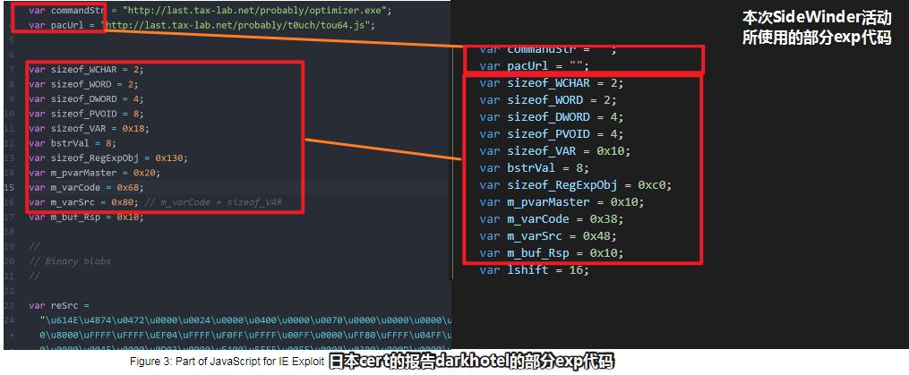 蛇从暗黑中袭来——响尾蛇APT组织2020年上半年活动总结
