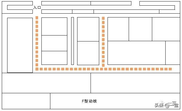 超市的设计怎样能更合理,超市如何设计成便利店
