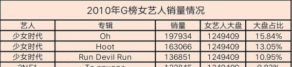 史上销量最高的专辑排行,近10年中国专辑销量排行榜
