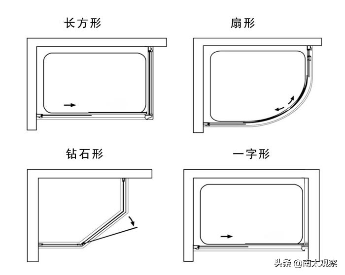 淋浴室装修注意哪些细节,淋浴房装修公认最佳尺寸
