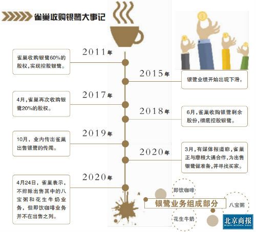 雀巢收购银鹭后盈利状况,雀巢全资收购银鹭是什么价格