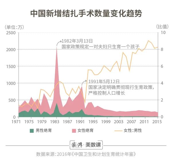 关于避孕的故事,关于避孕的一些问题