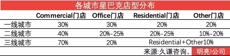 咖啡新零售的趋势,咖啡品牌底层逻辑