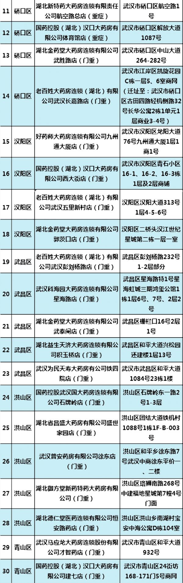 武汉门诊重症定点药店,武汉市门诊重症慢病定点药店电话