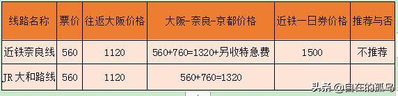 奈良的鹿可爱视频,奈良看鹿怎么过
