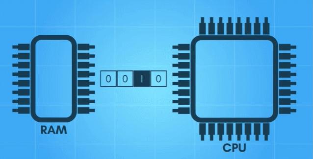一文了解最好编程语言,cpu是怎么存储信息的