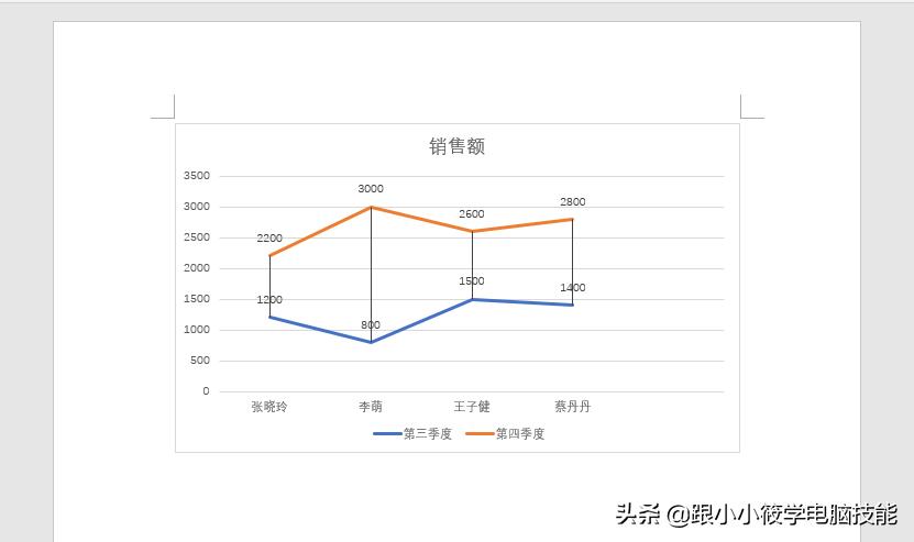 word折线图中的纵轴间距怎么调整,word怎么插入图表折线图